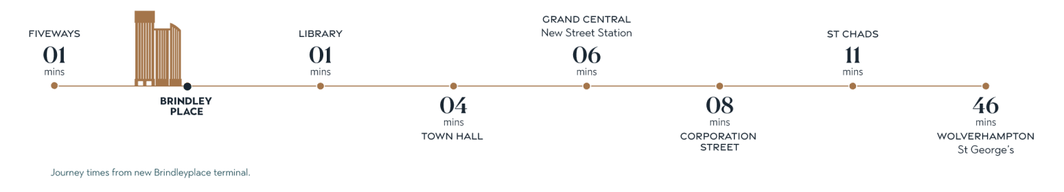 Metro-Travel-Times-OCT23